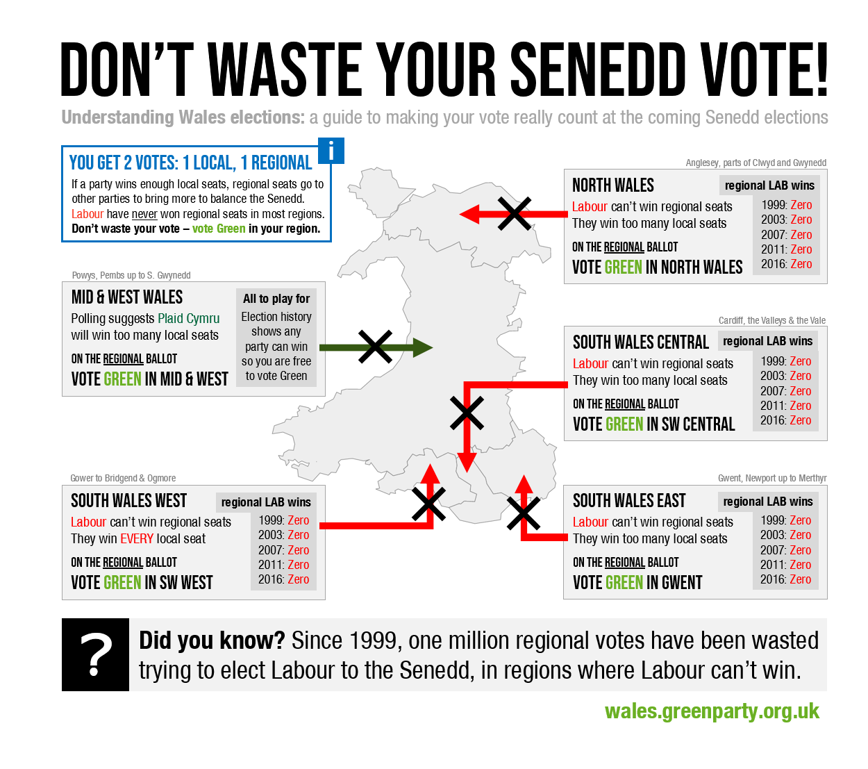 Don't waste your vote